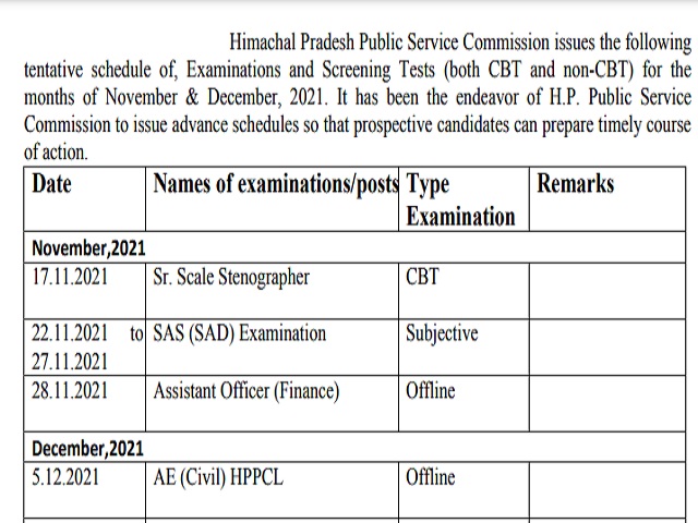 HPPSC Exam Date 2021 Released For HPAS, RFO, Stenographer and Others @hppsc.hp.gov.in, Download PDF